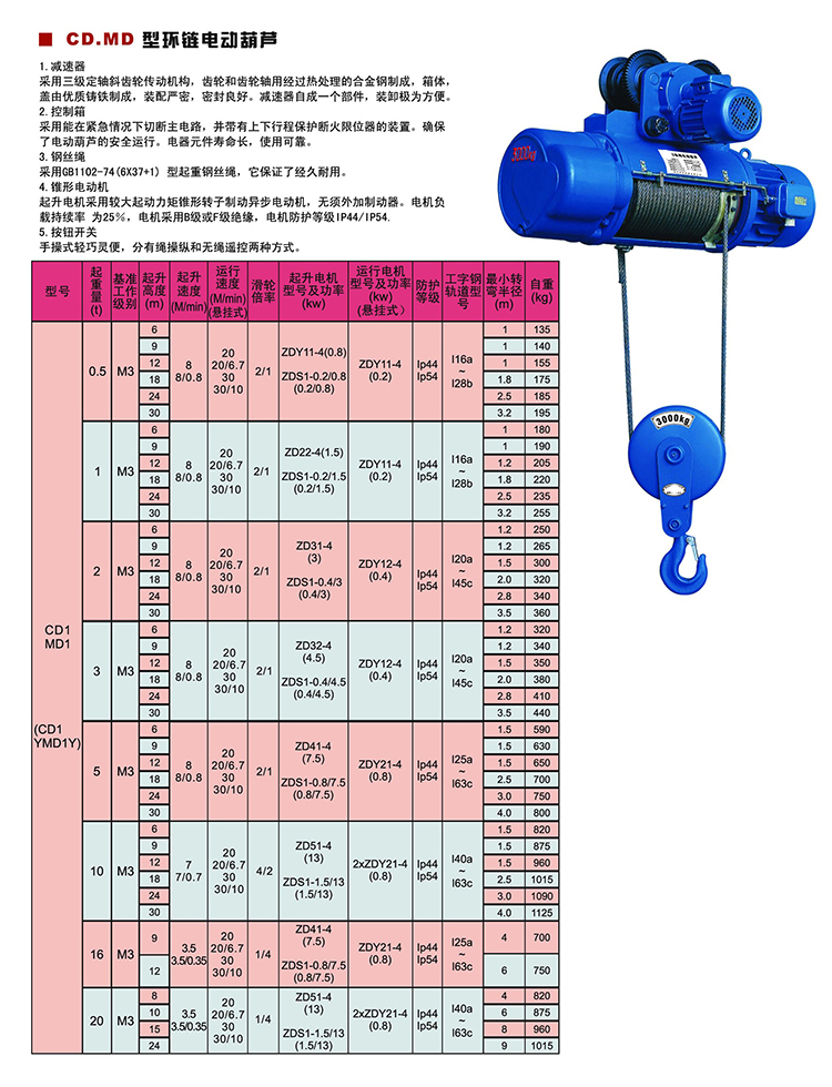 2T防爆鋼絲繩電動(dòng)葫蘆-2.jpg