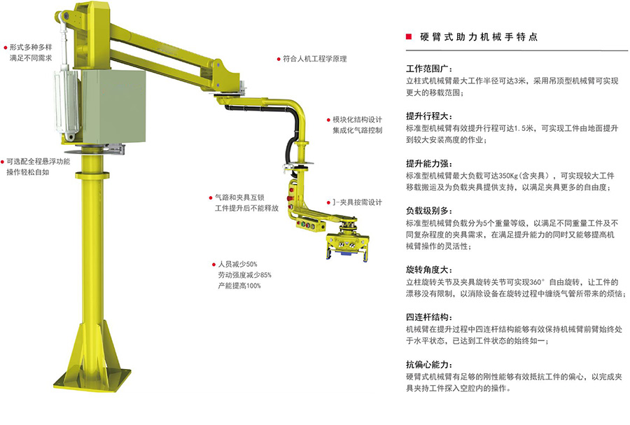 助力機(jī)械手.jpg